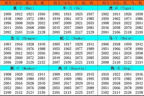 1991年属相